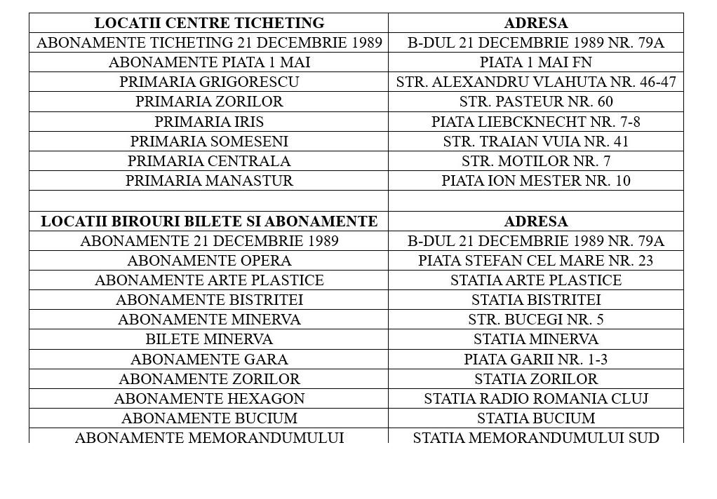 Plata cu cardul pentru biletele de bus în Cluj-Napoca. VEZI lista cu noile locații