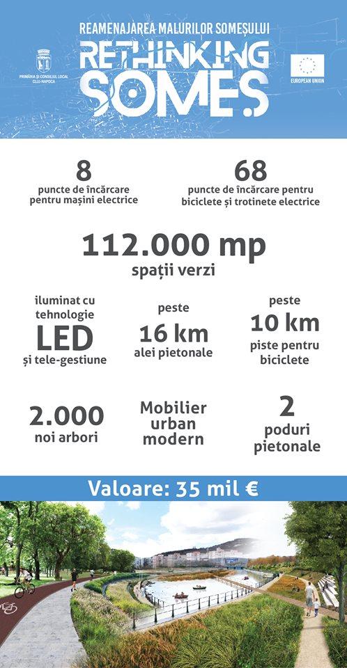Cum se transformă Someşul cu 35 milioane euro: 16 km spații pietonal, 10 km piste de biciclete, 2.000 arbori şi staţii eco