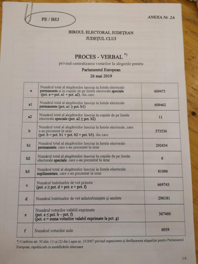 Europarlamentare 2019 | Câte voturi au primit partidele la Cluj (DATE BEJ)