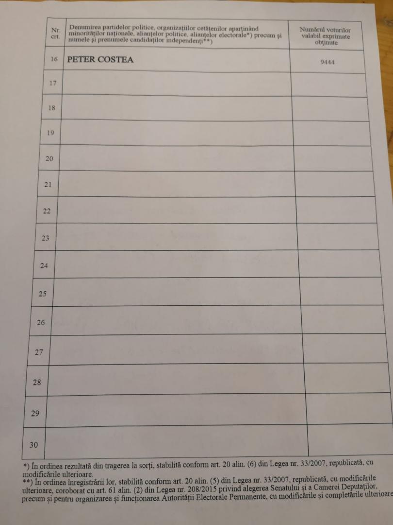 Europarlamentare 2019 | Câte voturi au primit partidele la Cluj (DATE BEJ)