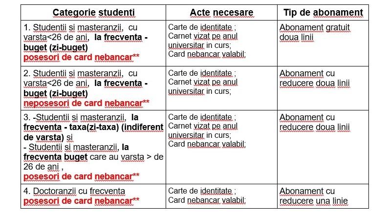Carduri de bus contactless pentru studenții UTCN. De unde pot fi ridicate