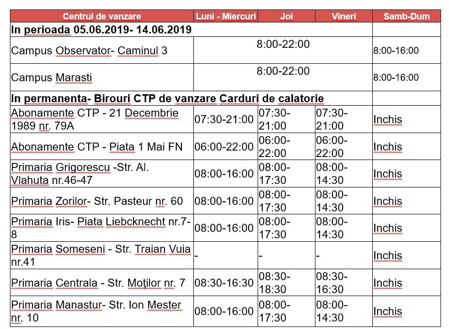 Carduri de bus contactless pentru studenții UTCN. De unde pot fi ridicate