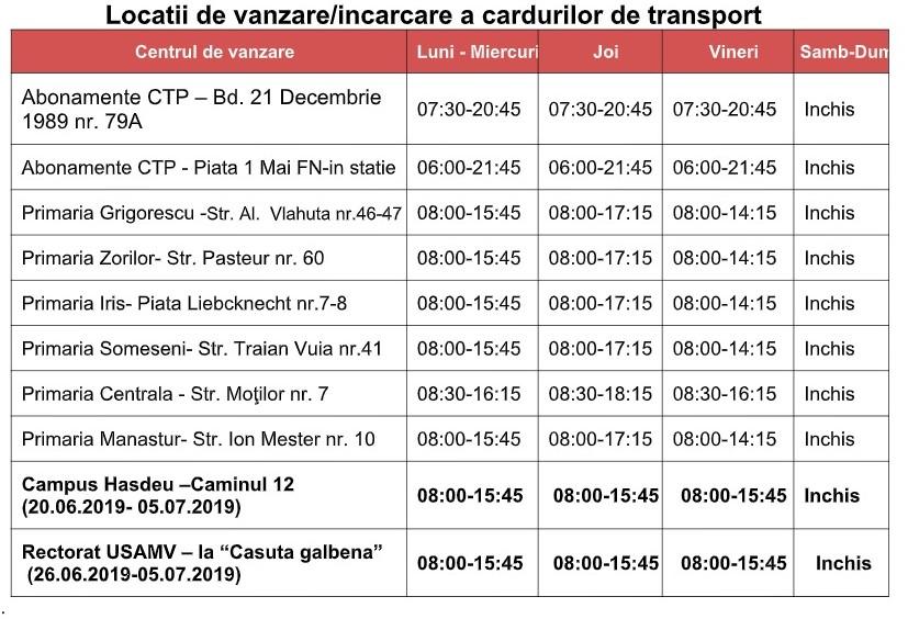 Abonamente de bus pentru studenți, doar pe carduri contactless