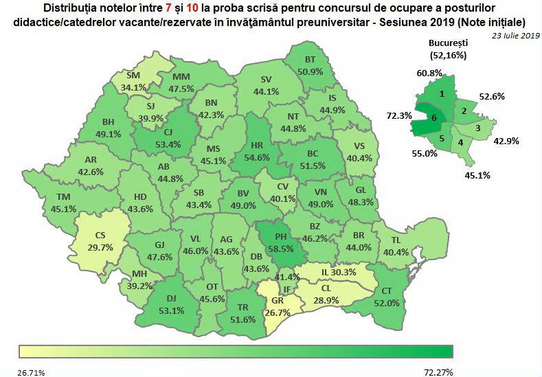 TITULARIZARE | Doar jumătate dintre profesori au luat examenul. Județul, între cele mai mari procente din țară