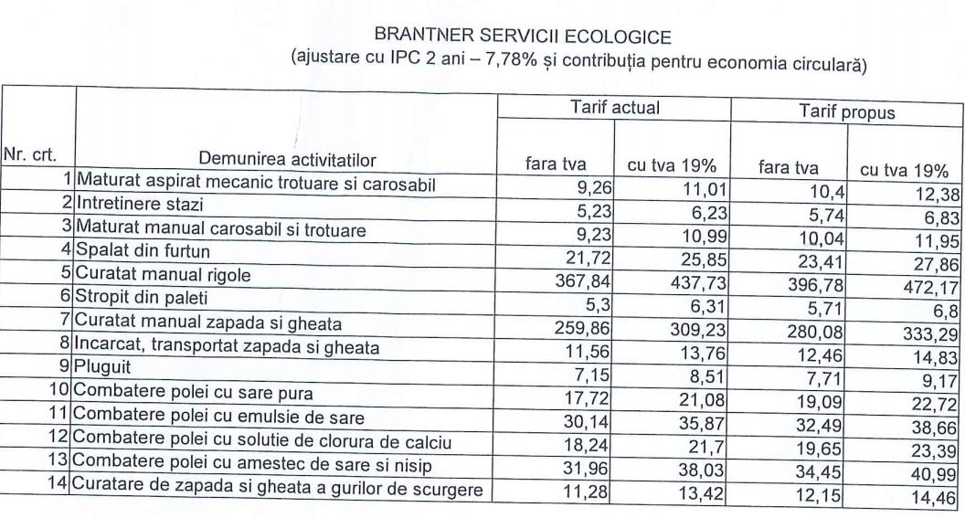 Primăria Cluj plăteşte mai mult pentru deszăpezire şi curăţenie stradală