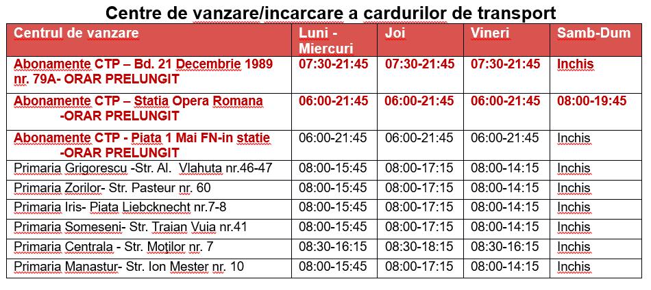 Prelungire program centre vanzare carduri de transport