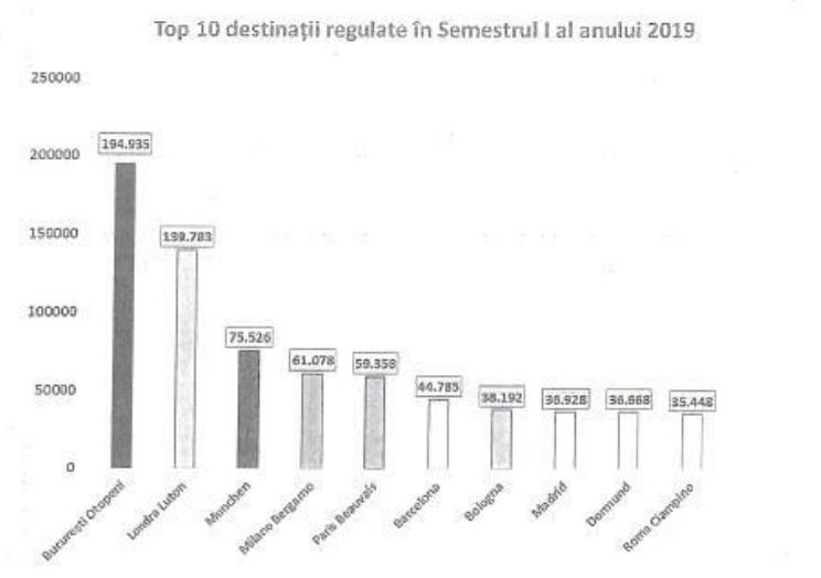 Unde au zburat clujenii în 2019. Top destinaţii de pe Aeroportul Cluj