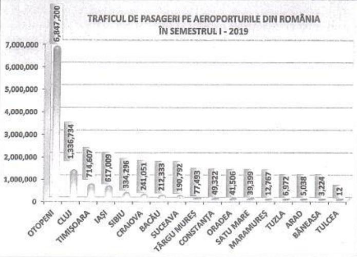 Unde au zburat clujenii în 2019. Top destinaţii de pe Aeroportul Cluj