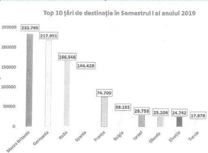 Unde au zburat clujenii în 2019. Top destinaţii de pe Aeroportul Cluj