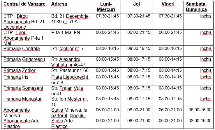 Poza noua 08.11.2019