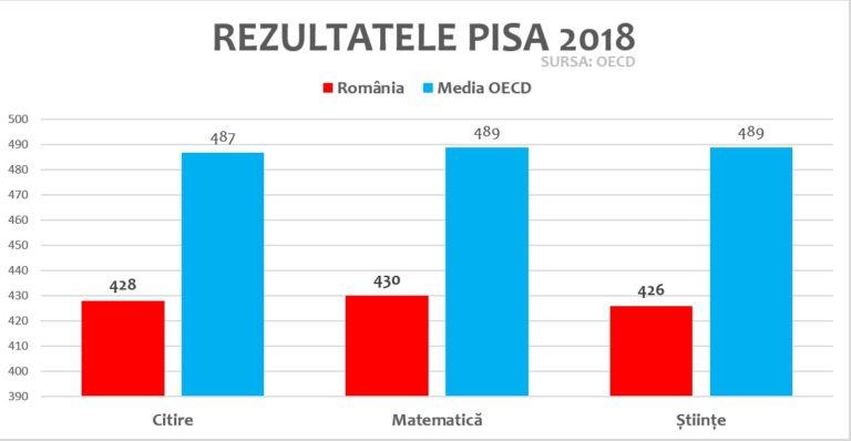 pisa 2018