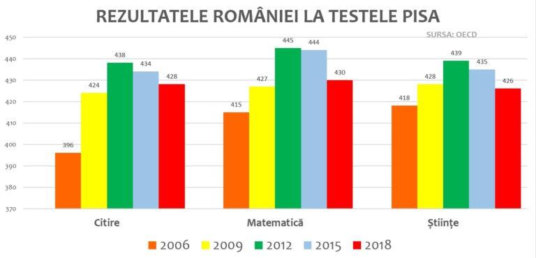 pisa 2018