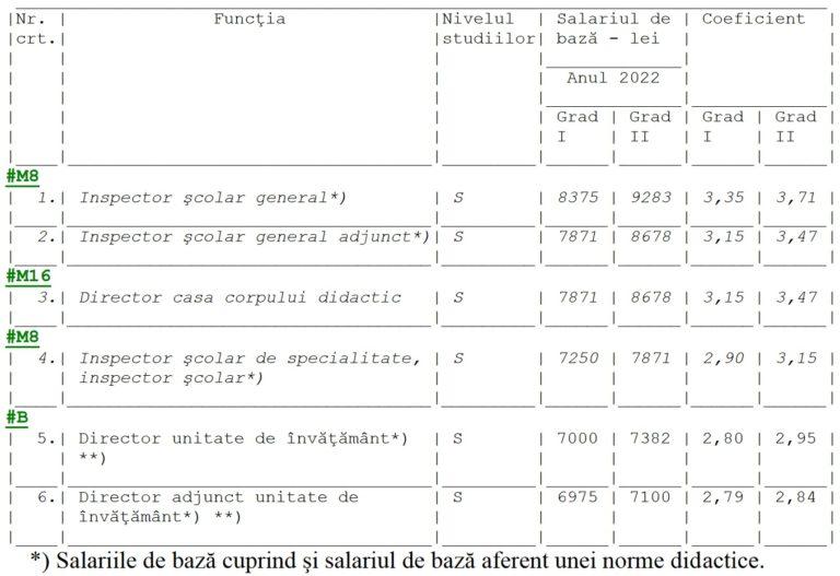 Ce salarii vor avea profesorii în 2020