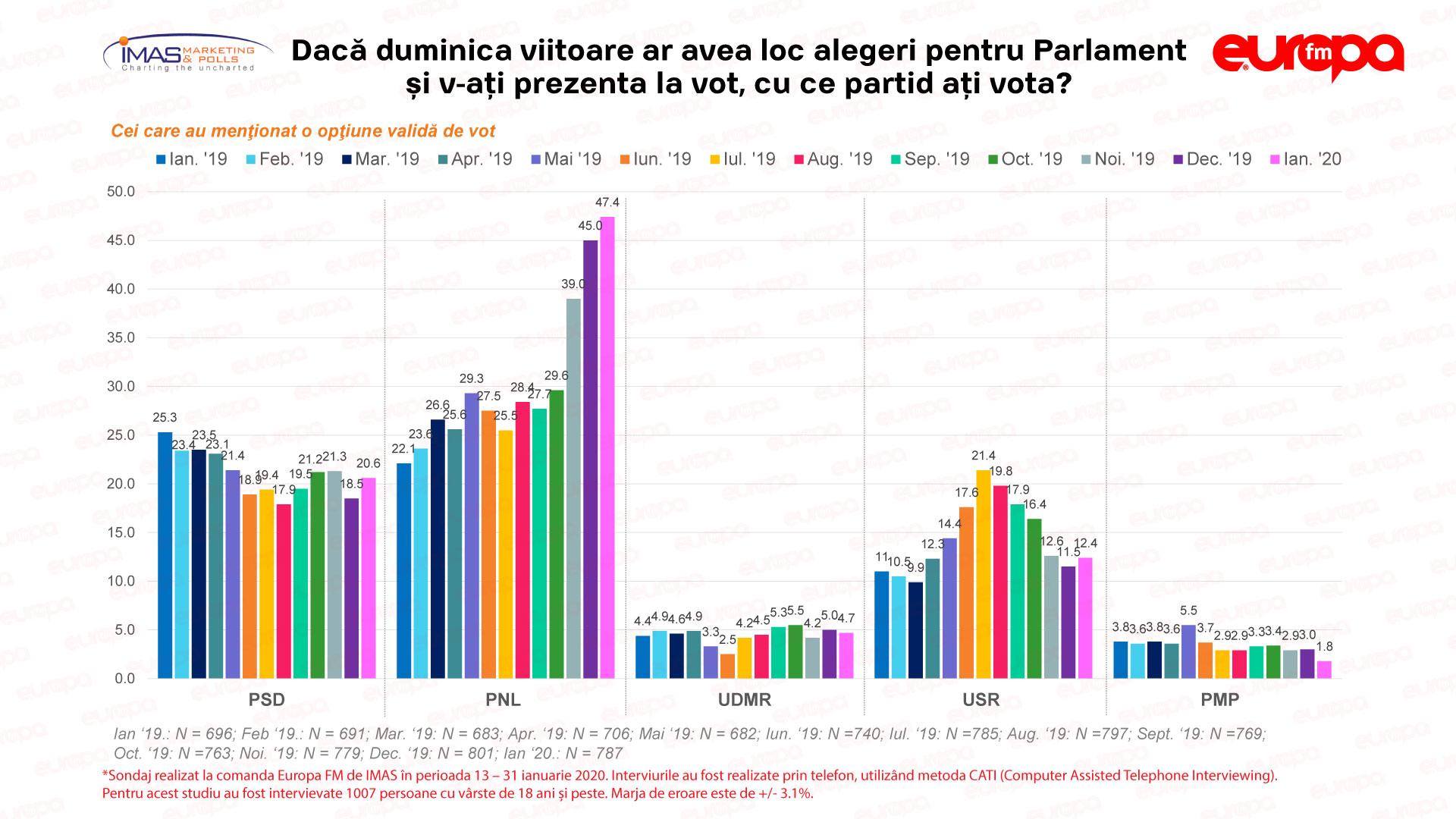 Poza noua 03.02.2020