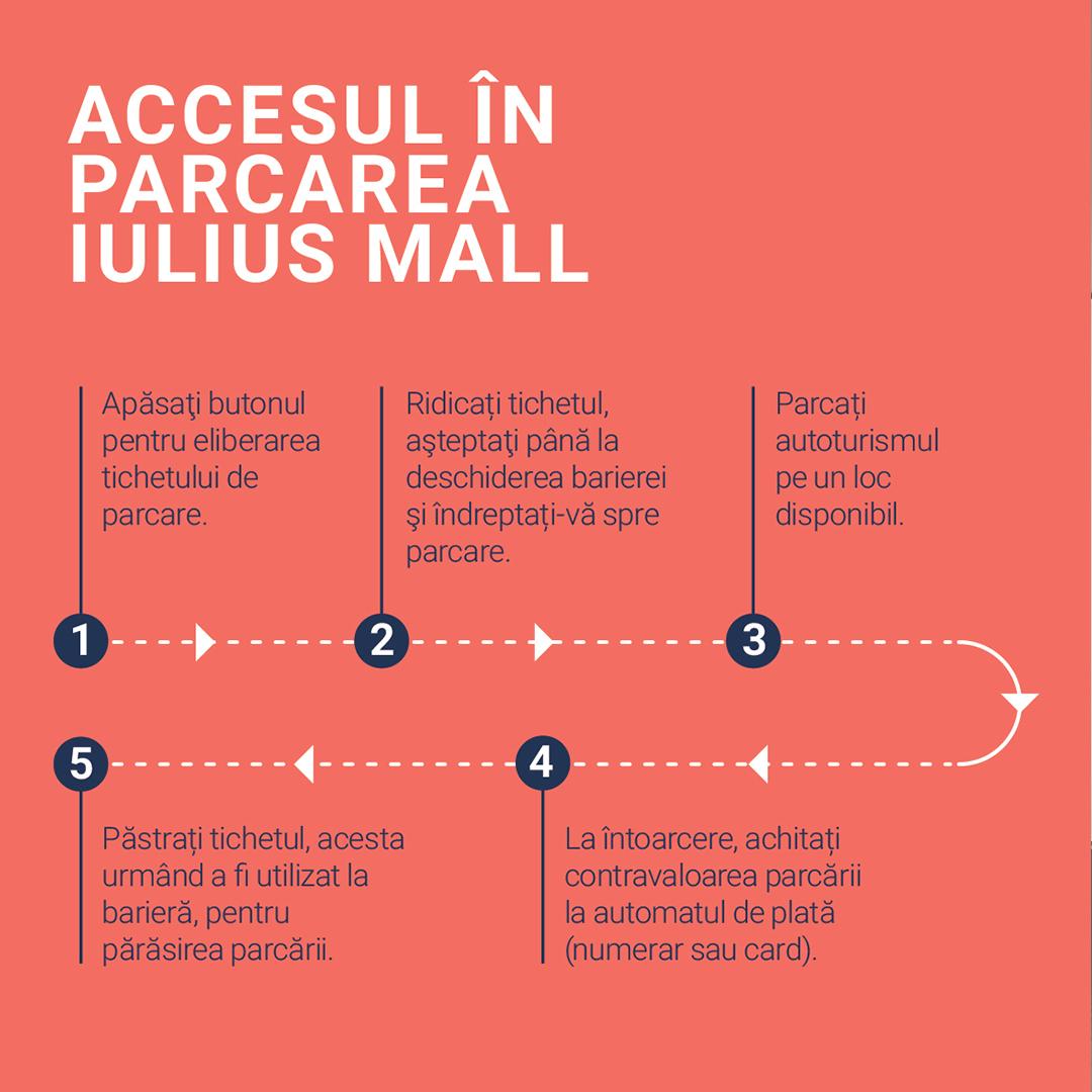 Cum funcționează sistemul de management al parcării Iulius Mall Cluj