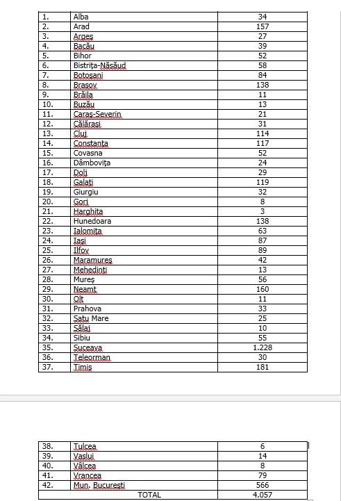 Coronavirus: 114 cazuri confirmate la Cluj, peste 4.000 în ţară / 406 oameni vindecaţi
