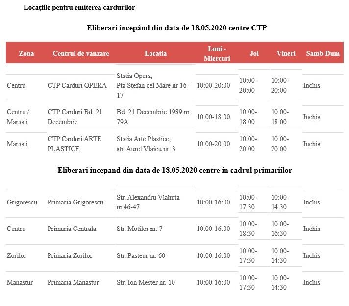 De unde şi de ce acte au nevoie pensionarii pentru eliberarea de abonamente CTP