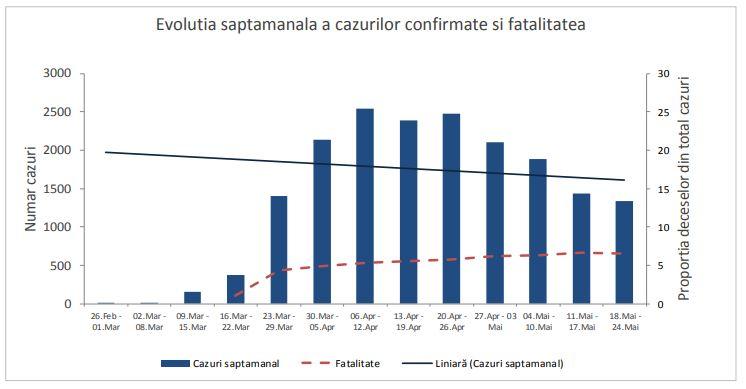 Poza noua 26.05.2020