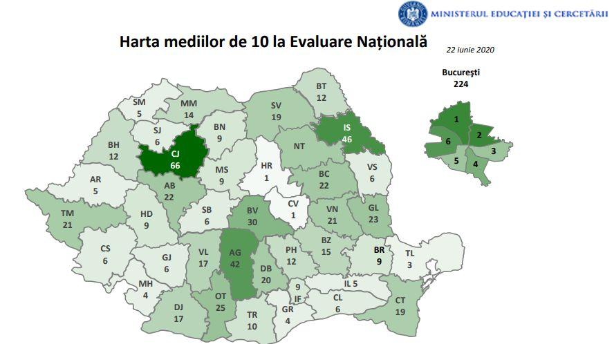 EVALUARE NAȚIONALĂ 2020 | S-au afişat REZULTATELE. Zeci de medii de 10 la Cluj