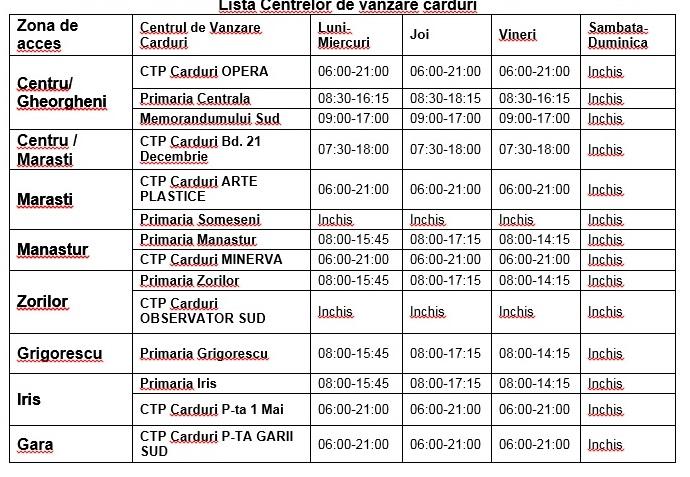 Abonamente electronice de transport în comun la Cluj