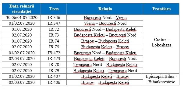 Repornesc trenurile internaționale. Ce rute sunt de la Cluj