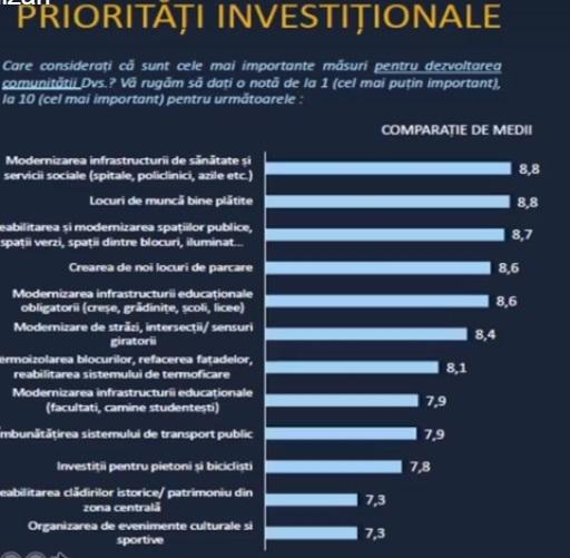 Se pregăteşte strategia de dezvoltare a Clujului până în 2030. Ce îşi doresc clujenii pentru oraş