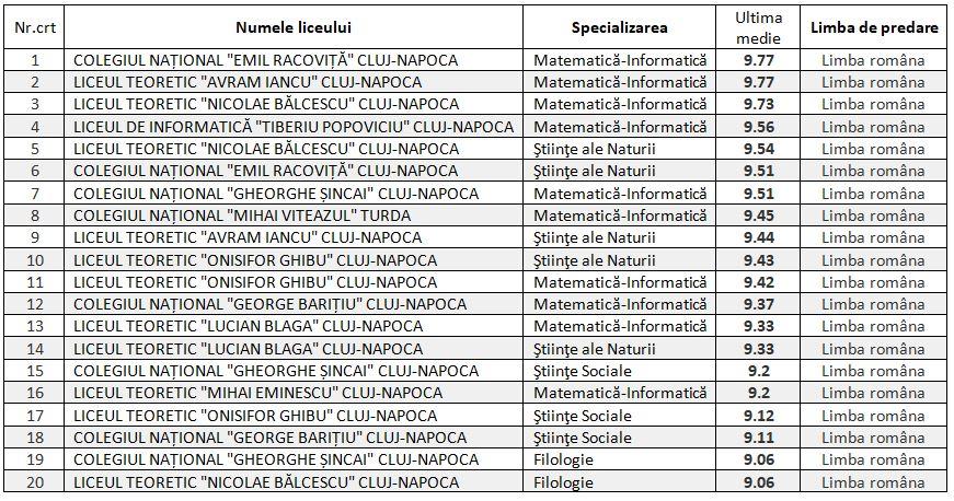 Poza noua 10.07.2020