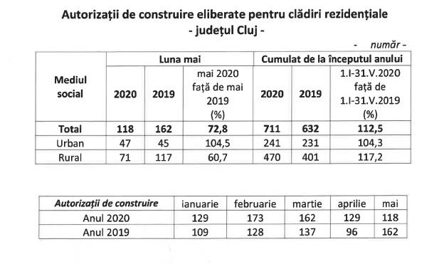 Creşte Clujul imobiliar, în special la ţară