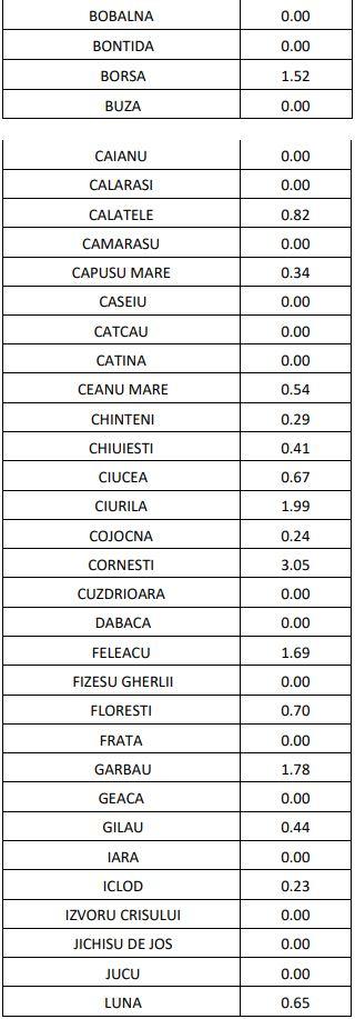 Poza noua 08.09.2020
