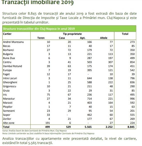 Cele mai căutate cartiere din Cluj-Napoca. 30% din cumpărători sunt din alte judeţe şi chiar din străinătate