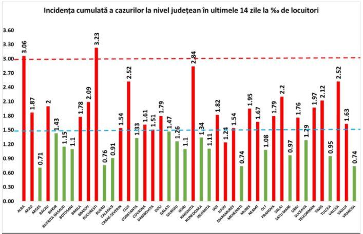 Poza noua 20.10.2020