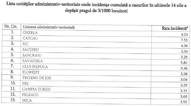 Poza noua 23.10.2020