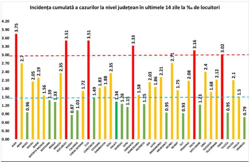 Rată de infectare tot mai mare la Cluj. Am ajuns Bucureștiul