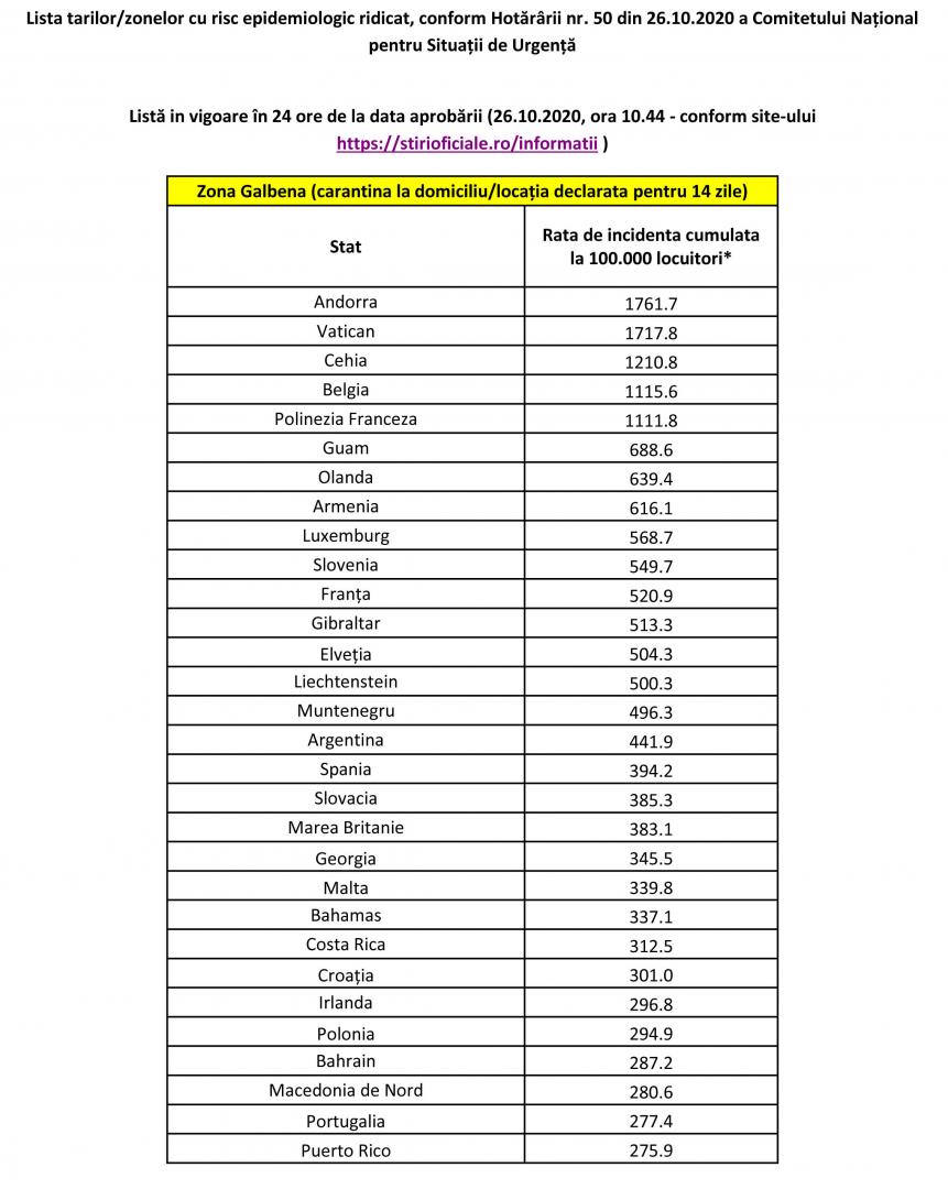 Lista actualizată de CNSU a ţărilor pentru care se impune carantina la intrarea în România
