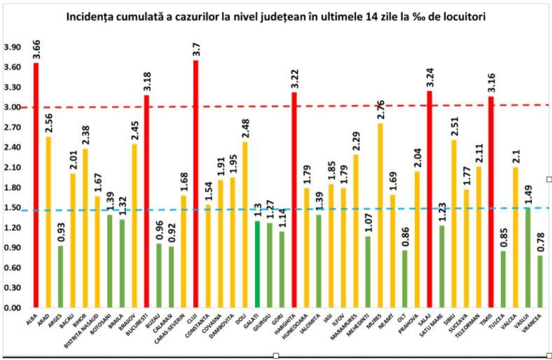 Cluj, PRIMUL pe țară la incidența infecției cu COVID