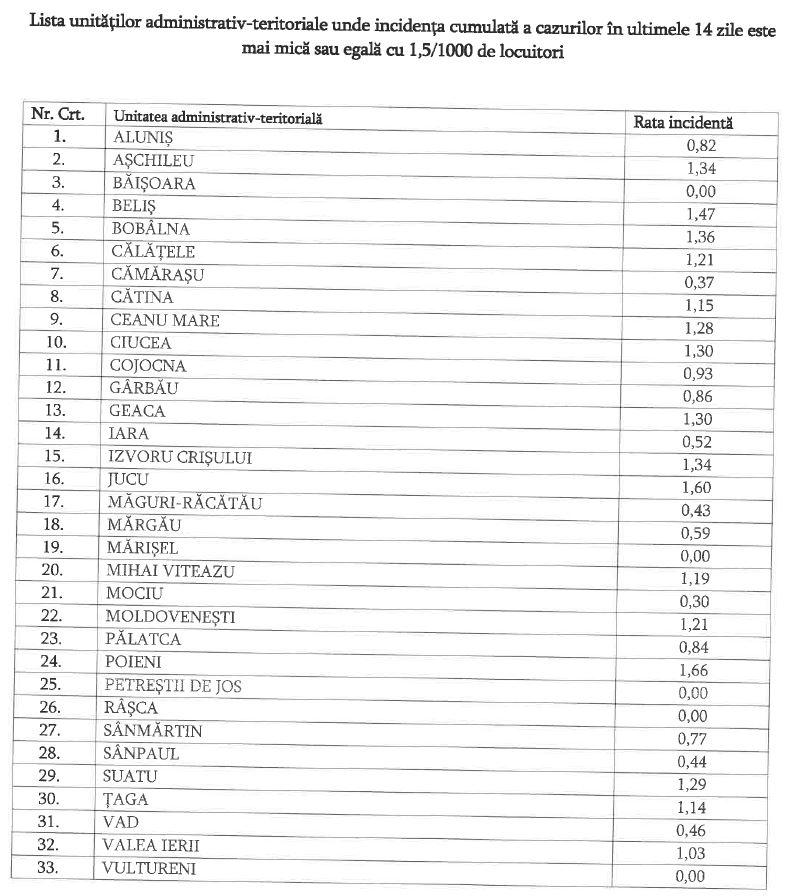 Cluj-Napoca a sărit de 5 cazuri la mie. LISTA ratei de infectare pe localități/ Unde se prelungesc restricțiile