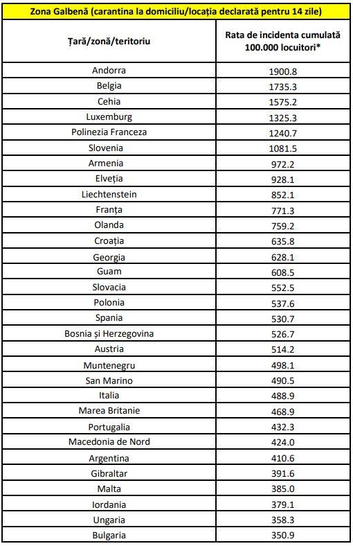 LISTA ţărilor cu risc epidemiologic ridicat. Cei care vin de aici intră în carantină