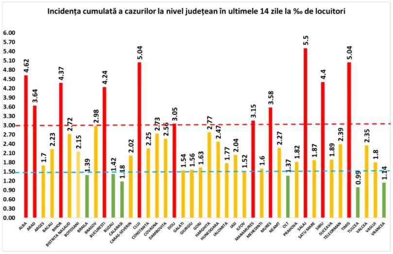 Ședință la Guvern. Devine masca obligatorie în toată România?