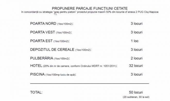 Cetăţuia Cluj: accese noi, platou pietonal, redeschiderea "Albinuţa" şi fără parcări auto, doar autobuz şi bicicletă