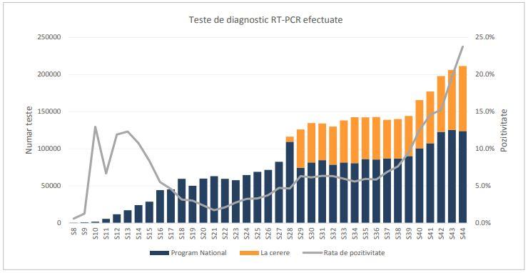 COVID în ultima săptămână: Peste 32% din cazuri în 5 zone, printre care și Cluj/ Testele la cerere, în creștere