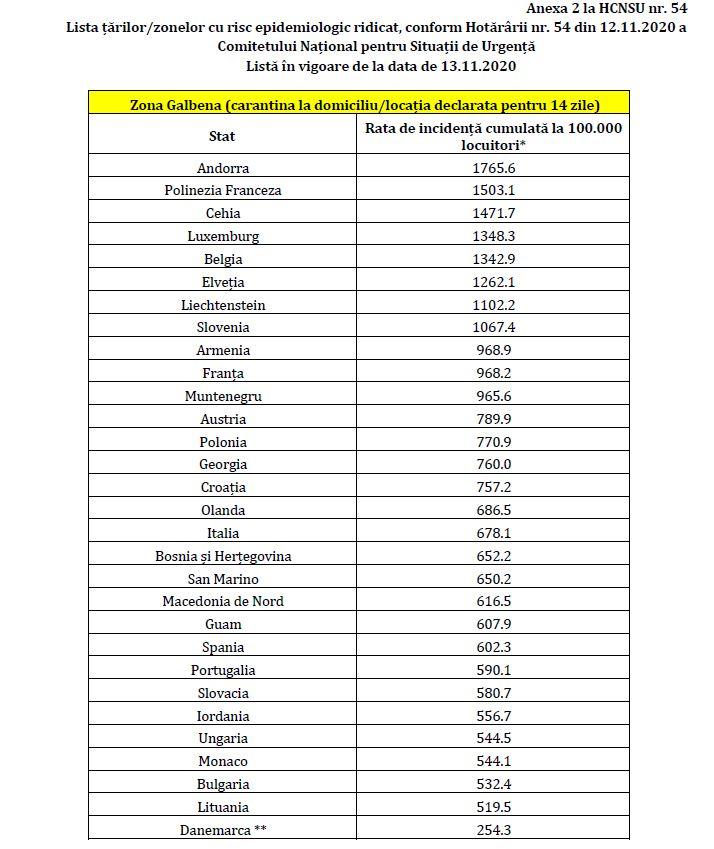Lista țărilor din „zona galbenă” a fost actualizată. Din nou carantină pentru cei care vin din Italia, Austria și Spania