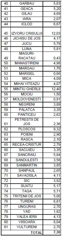 Incidența infectărilor la Cluj-Napoca, la un pas de 9 la mie/ Situația pe localități