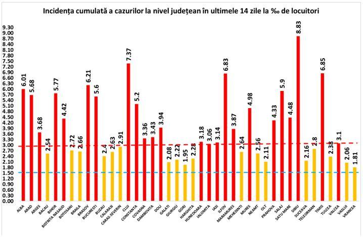 A doua zi de scădere a ratei infectărilor la Cluj