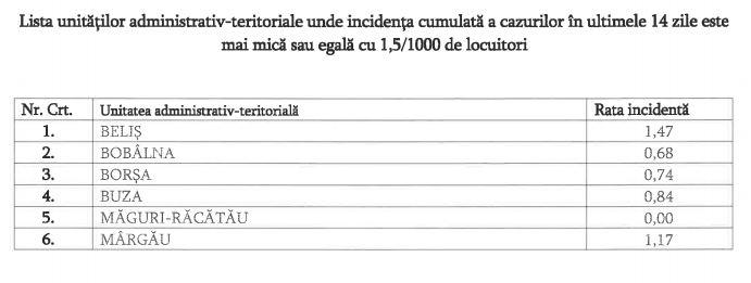 Câte localități din Cluj sunt pe LISTA roșie COVID/ Măsurile restrictive în funcție de incidența cazurilor