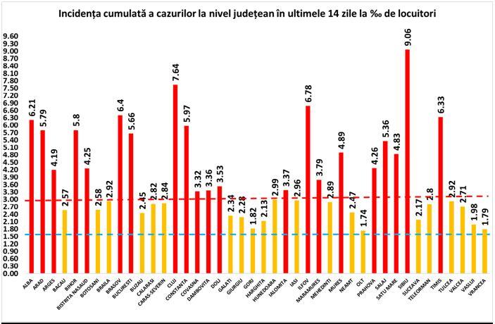 Explozie de cazuri noi la Cluj! Cât a urcat rata infectărilor