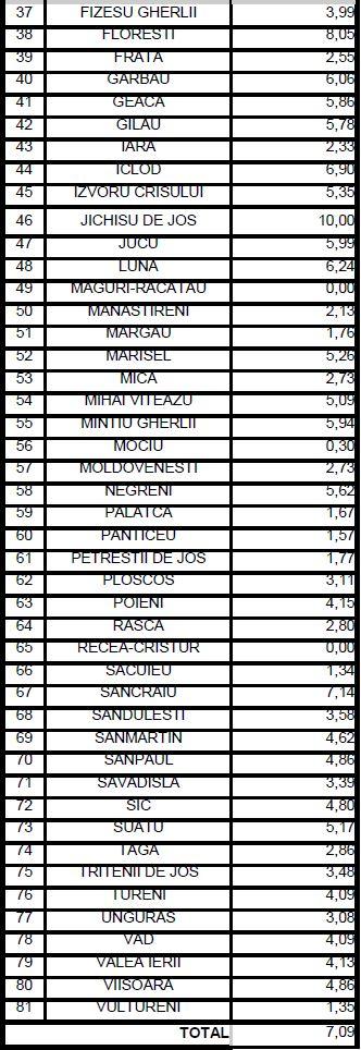 Vești bune de la Cluj! Rata infectărilor, în scădere/ LISTA actualizată pe localități