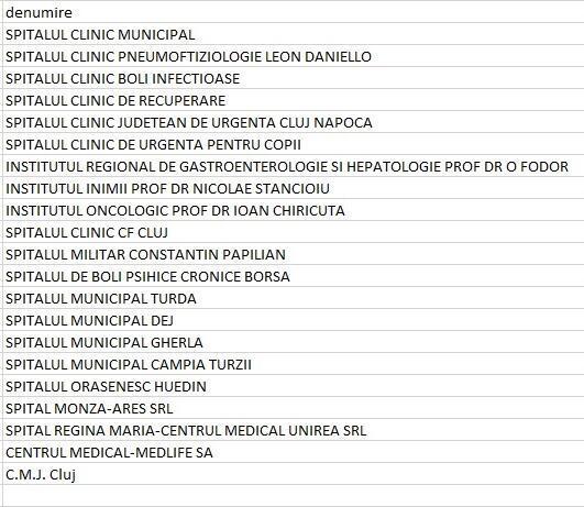 12.500 de cadre medicale din Cluj s-au înscris pe listele pentru VACCINUL anti-covid