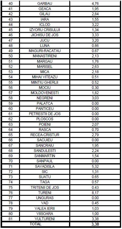 Cum stă Cluj-Napoca cu incidența cazurilor de COVID/ LISTA ratei de infectare pe localități