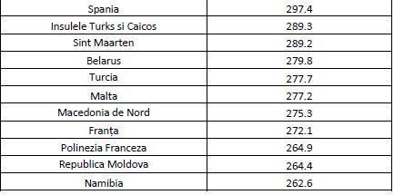 Lista țărilor din „zona galbenă” a fost actualizată.  Cei care vin cele 50 de state intră în carantină