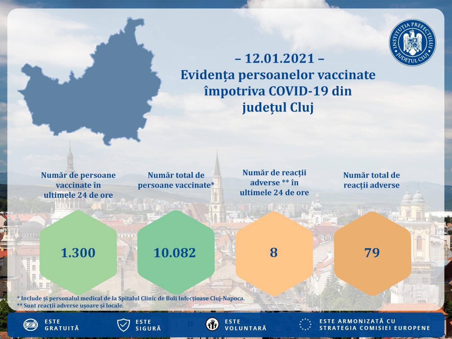Numărul cadrelor medicale vaccinate la Cluj a trecut de 10.000